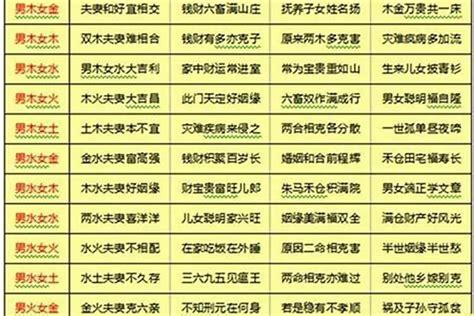 生辰八字婚姻|八字合婚测试、八字合盘姻缘配对（免费）